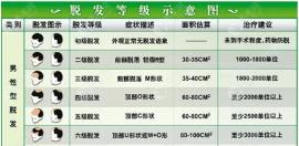 石家庄植发际线的价格一般是多少?有没有不错的正规医院呢