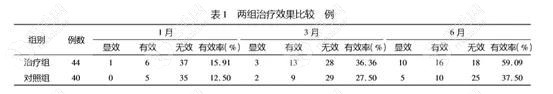 螺内酯联合米诺地尔联合治疗结果