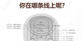 北京发际线1cm植发一般多少钱,想在海淀区用NHT治发际线后移