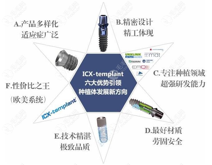 德国ICX种植牙的价格是多少钱一颗