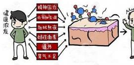 除了植发能解决女性弥漫性脱发还能用米诺地尔/激光生发仪