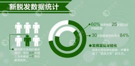 为什么那么多有钱人不选择去植发,是因都说植发没用在顾虑?