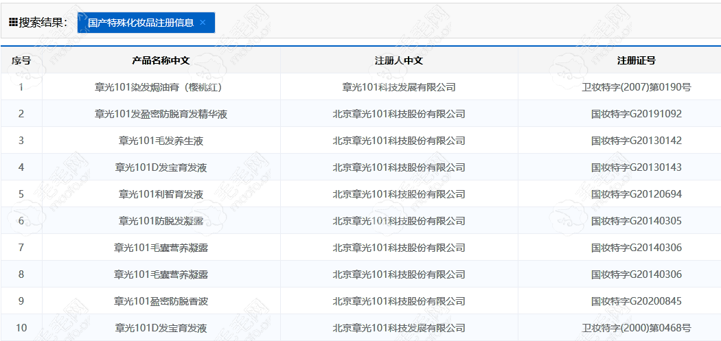 章光101毛发再生精属于国产特殊化妆品