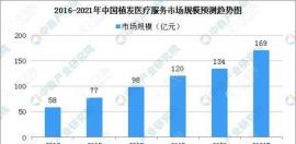 分析2022年及未來(lái)植發(fā)技術(shù)的發(fā)展前景,植發(fā)市場(chǎng)這幾年有進(jìn)步