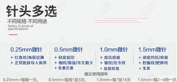 生发微针1.0和1.5mm的功效区别