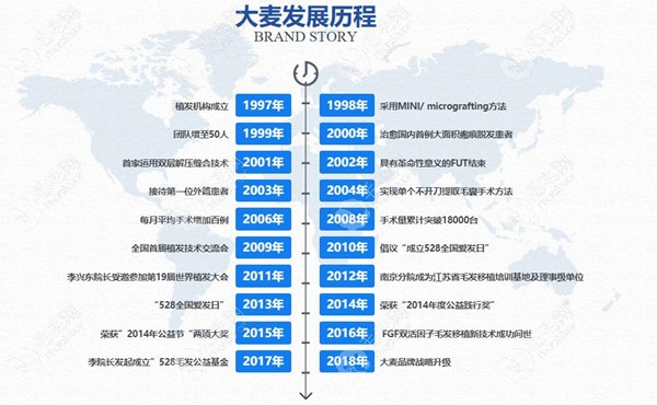 北京市现在微针植发技术可靠且三大植发机构技术特点不一