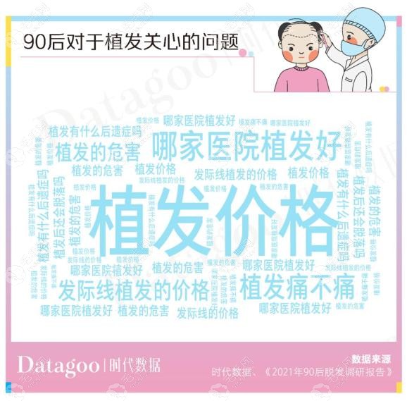 南平植发价格一般是多少钱,以发际线种植3000毛囊的费用为例