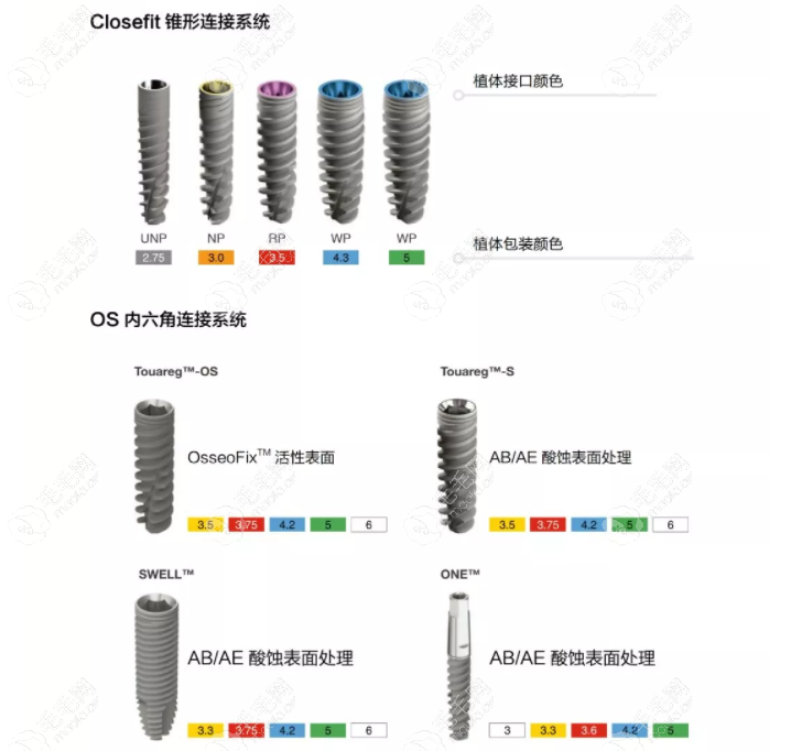 以色列雅定种植体的型号