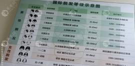 地中海/禿頂/大面積頭頂植發(fā)4000單位左右多少錢,有多大面積