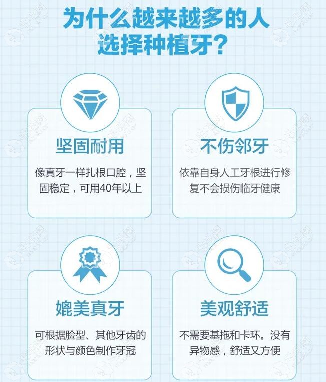 種植牙的使用壽命和費(fèi)用有關(guān)嗎