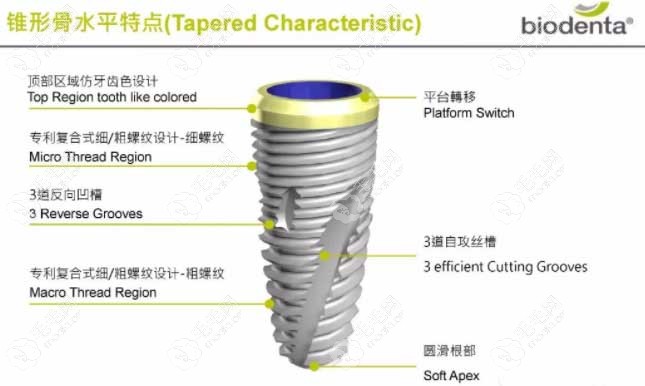 瑞士百丹特种植体与iti一样同属于高端植体