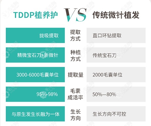 上海哪家医院植发技术比较好