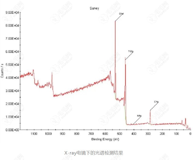 用来检测仕诺康种植体表面残留情况