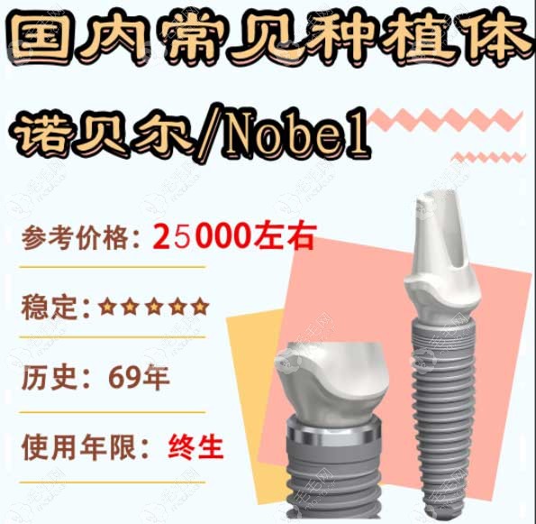 nobel active种植牙多少钱一颗