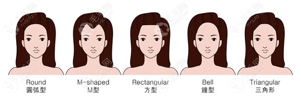 前额头植发际线2cm要多少钱呢?先来看2cm要多少单位再算价格