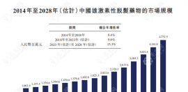 特科羅脫發(fā)藥什么時候上市?特科羅臨床1期研究結(jié)果有了新進(jìn)