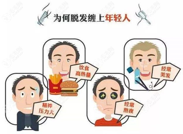 15岁青少年头顶漩涡处头发稀少是什么原因,用啥办法治疗好