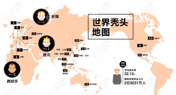 吃非那雄胺多久头发能变浓密?头发稀疏1-12个月的恢复时间表