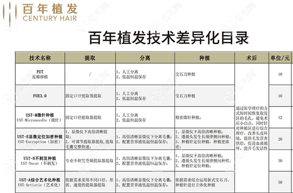 百年植发技术价格表