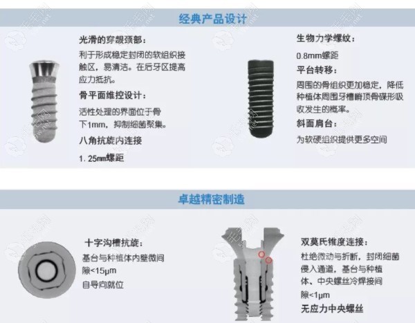 北京莱顿种植体设计特点