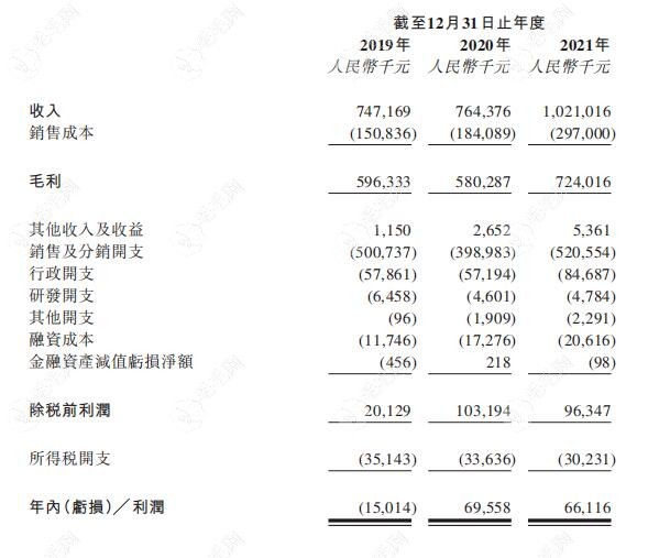 大麦植发营业额