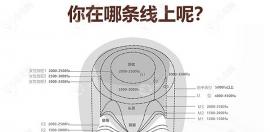 巴中植发多少钱?以四川巴中人工植发1000价格举例估算费用