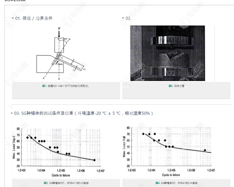韩国sg种植牙抗疲劳测试数值
