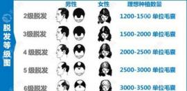 看長(zhǎng)治種植頭發(fā)價(jià)格表,就知長(zhǎng)治植發(fā)醫(yī)院做前額植發(fā)多少錢