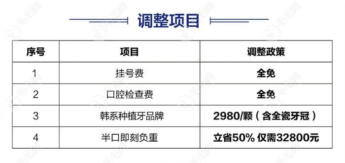 郑州种植牙费用一般是多少