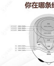 姚琛院长