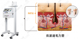 肯波迪是什么？肯波迪是毛囊活化仪可以重塑毛囊动力