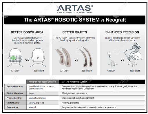 新生ARTAS机器人植发