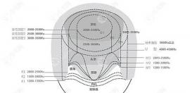 達州植發(fā)費用多少錢?達州生發(fā)養(yǎng)發(fā)植發(fā)治脫發(fā)價格走一份