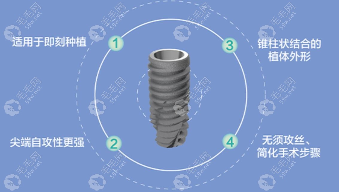 沃兰IU种植体适应症