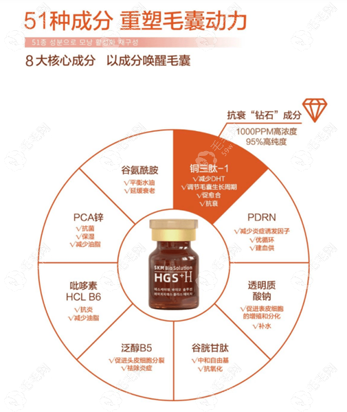 SKM丝科慕毛发营养液毛毛网