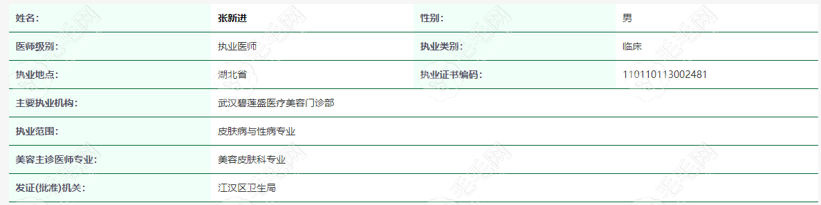 武汉碧莲盛植发医生资质