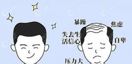 在廣西貴港植發(fā)要花多少錢?正規(guī)好醫(yī)院告訴你費用在2w左右