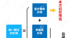 深圳種植牙價格調(diào)整新政策,2025年種一顆牙要多少錢一看便知