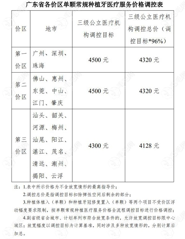 广东种植牙新政策 59w.net