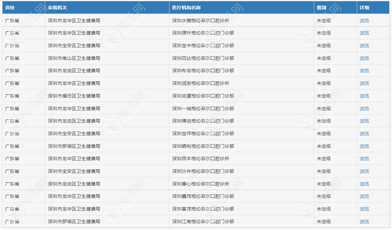 深圳格伦菲尔口腔门诊部怎么样?是正规连锁的,沙井等院靠谱