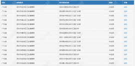 深圳格倫菲爾口腔門診部怎么樣?是正規(guī)連鎖的,沙井等院靠譜