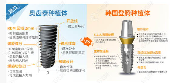韩国奥齿泰种植牙植体好