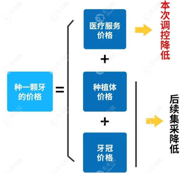 深圳种植牙价格多少钱一颗59w.net