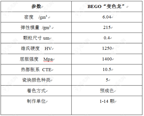 德国变色龙氧化锆全瓷牙型号