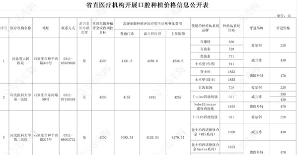 牙冠集采价格已公布 毛毛网