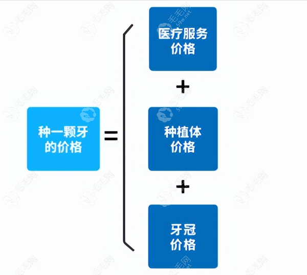 常规种植牙收费标准 59w.net