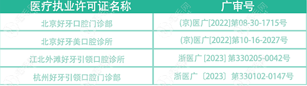 好牙口腔连锁分院地址 毛毛网