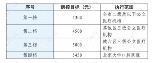 北京种植牙集采政策落实情况解读