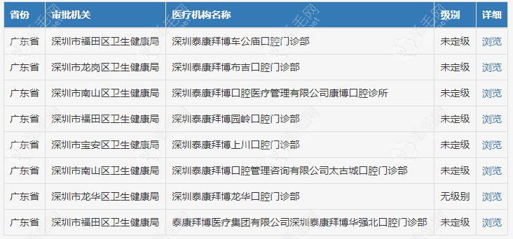 深圳拜博口腔资质是正规的毛毛网