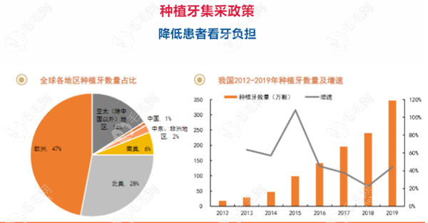 福州种植牙集采消息落地 毛毛网